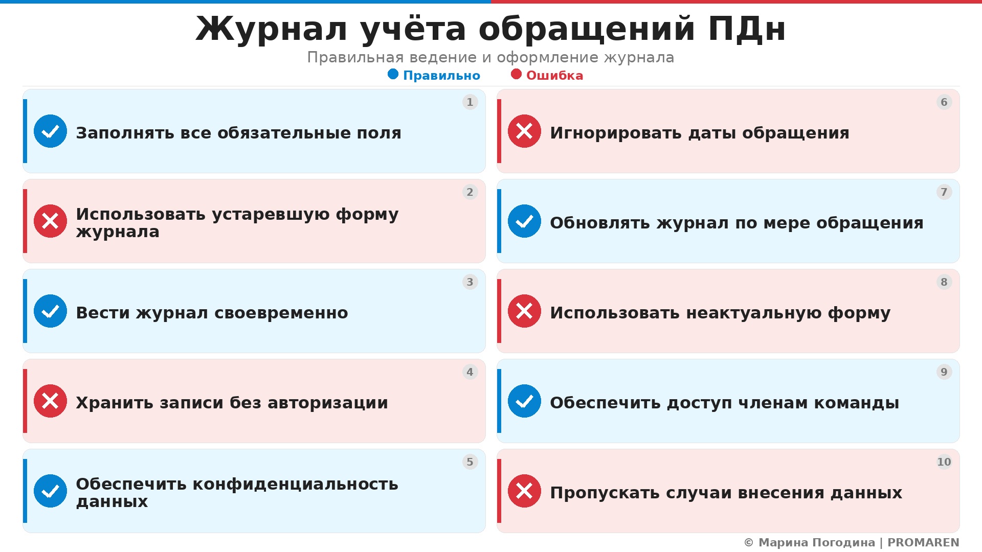 Журнал учёта обращений ПДн. Автор: Марина Погодина | PROMAREN