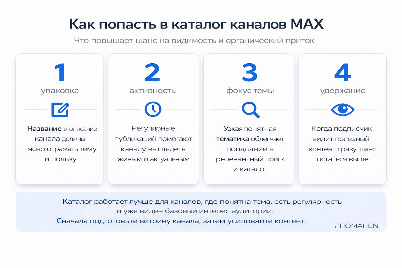 Инфографика о том, как попасть в каталог каналов MAX через упаковку, активность и фокус темы