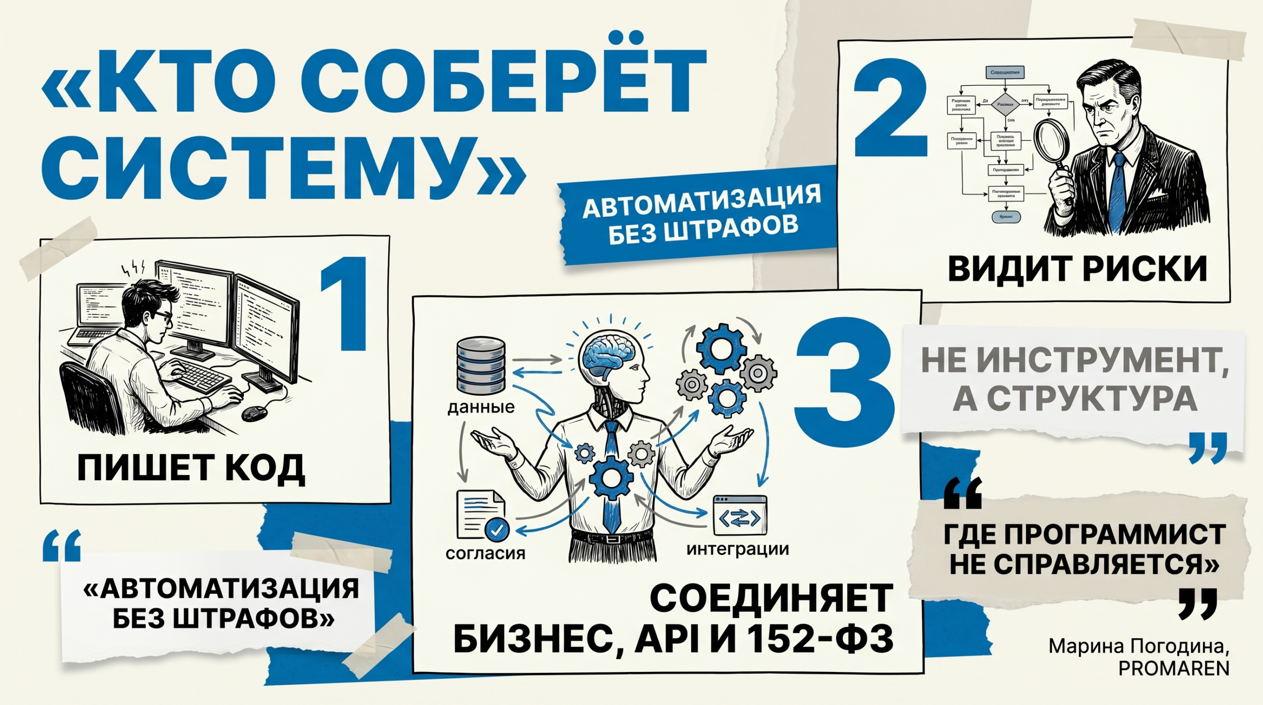 Инфографика-сравнение ролей программиста, аудитора и AI-архитектора для бизнеса | Марина Погодина, PROMAREN