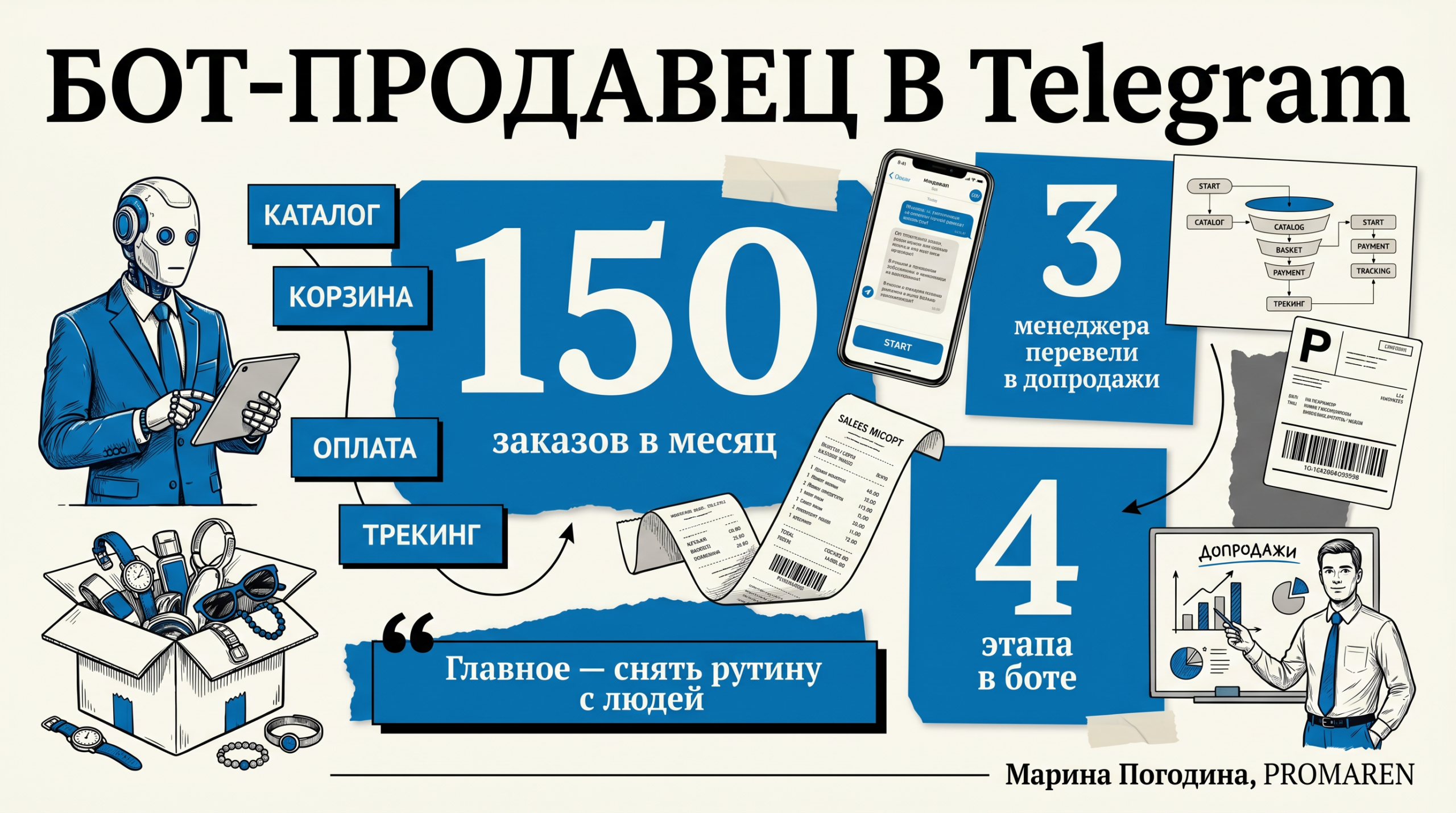 Инфографика о Telegram-боте: 150 заказов в месяц, 4 этапа и менеджеры в допродажах | Марина Погодина, PROMAREN