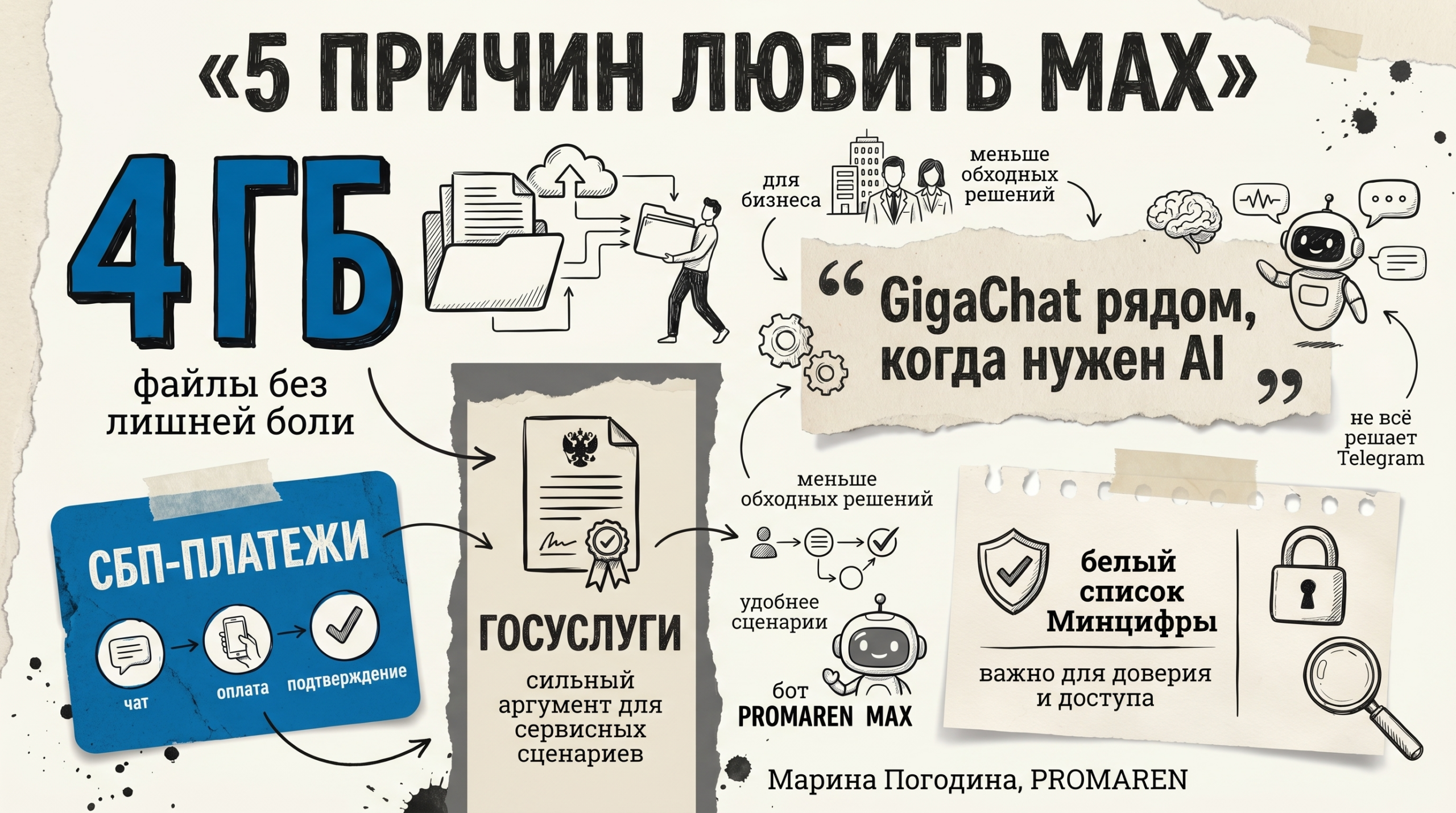 Кремово-синяя инфографика с пятью преимуществами MAX для бизнеса | Марина Погодина, PROMAREN