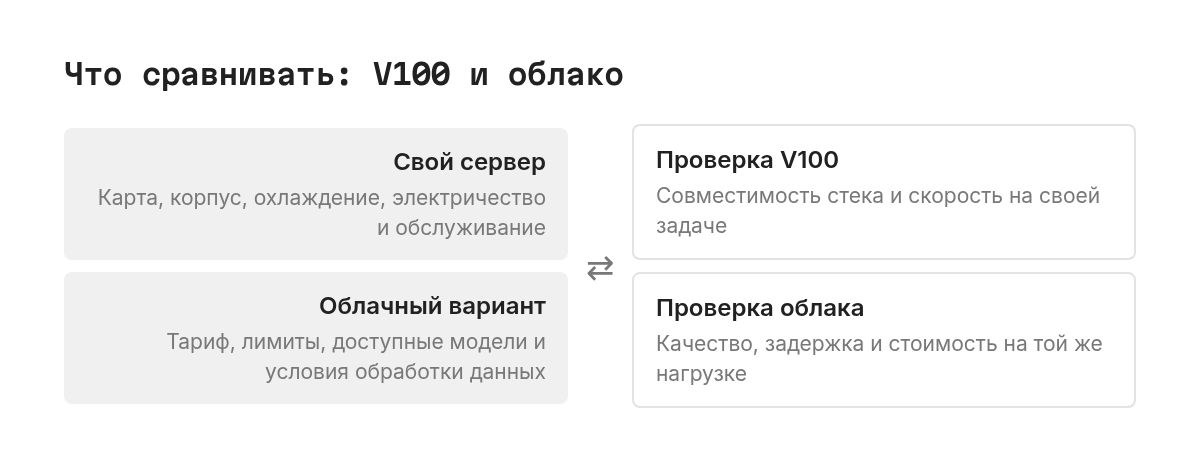 Что сравнивать: V100 и облако: Свой сервер, Облачный вариант, Проверка V100, Проверка облака