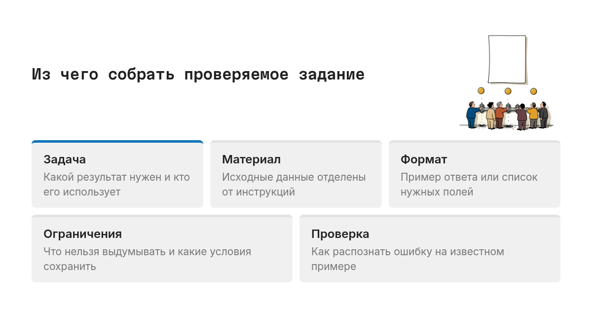Из чего собрать проверяемое задание: Задача, Материал, Формат, Ограничения, Проверка