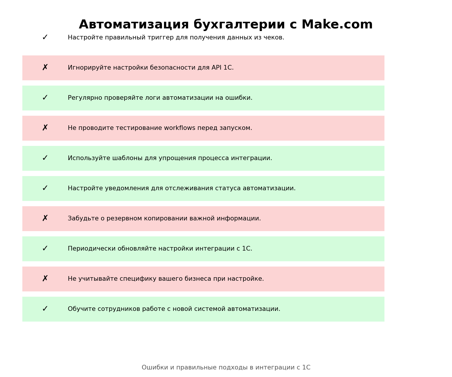 Автоматизация бухгалтерии с Make.com. Автор: Marina Pogodina