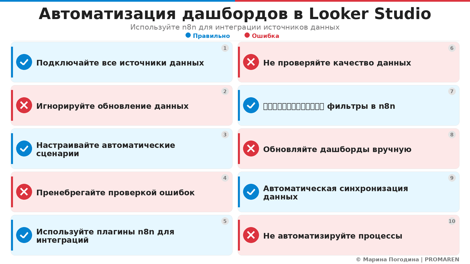 Автоматизация дашбордов в Looker Studio. Автор: Марина Погодина | PROMAREN