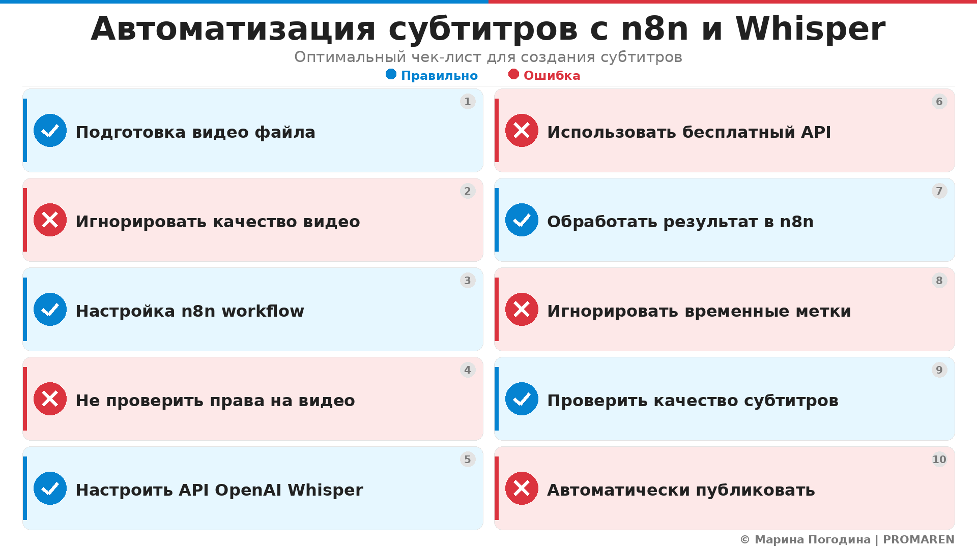 Автоматизация субтитров с n8n и Whisper. Автор: Марина Погодина | PROMAREN