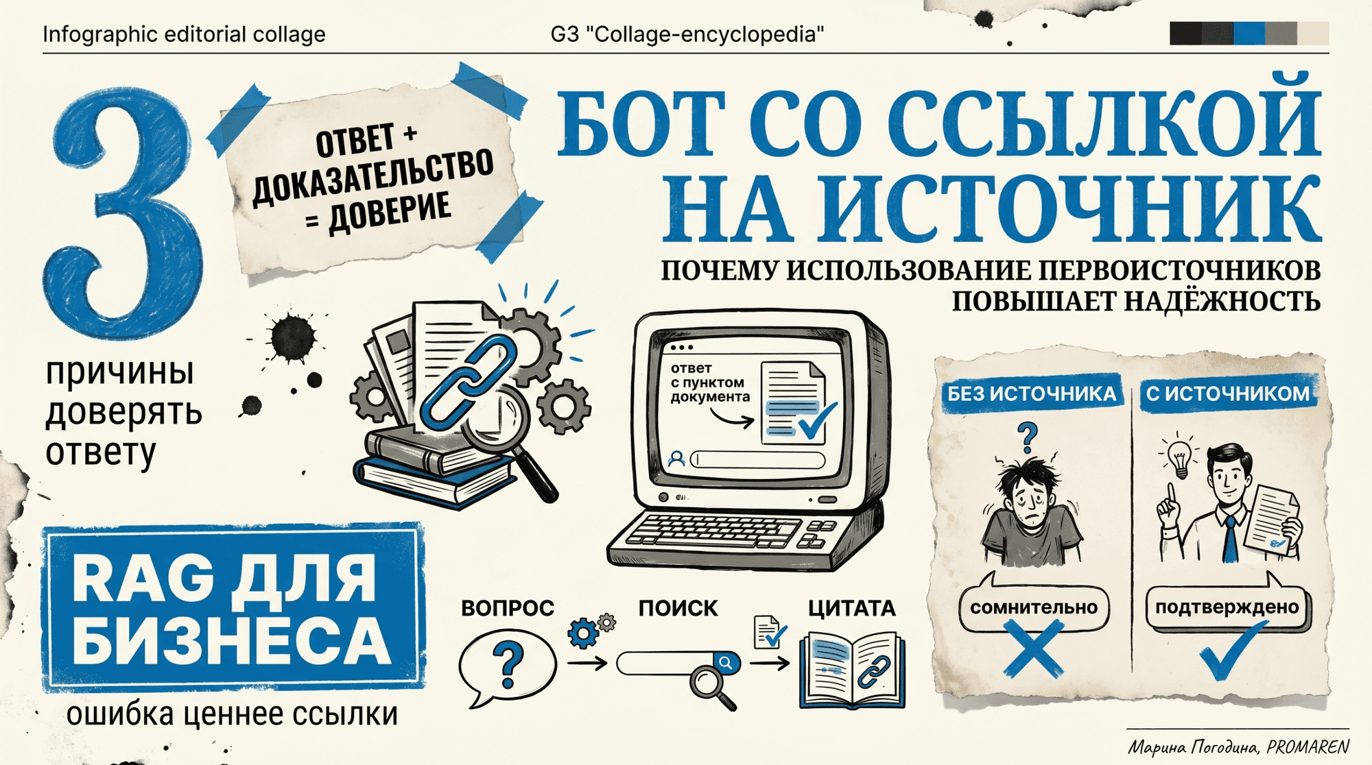Инфографика о боте с источниками: доверие, цитаты, схема ответа | Марина Погодина, PROMAREN
