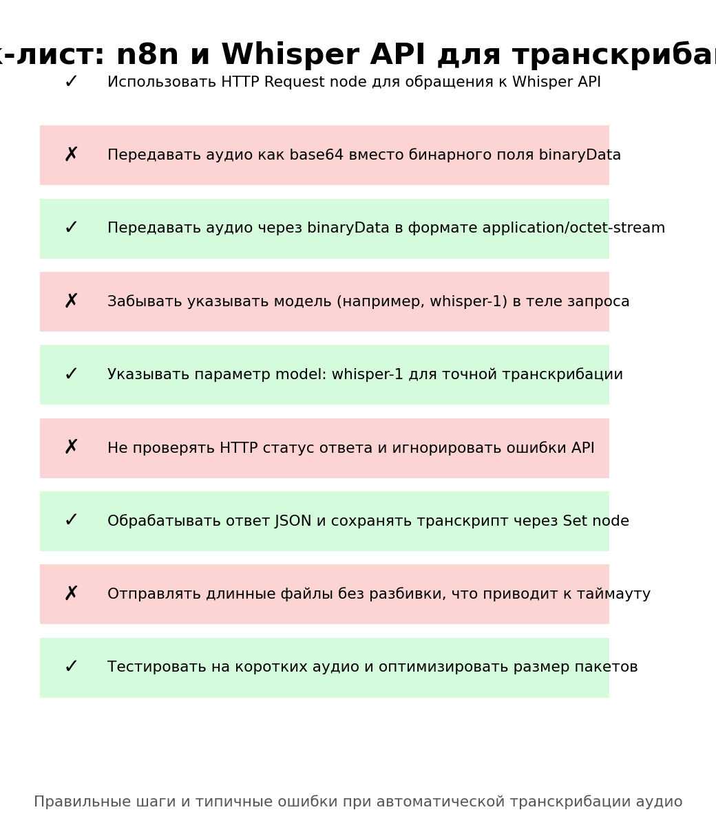 Чек-лист: n8n и Whisper API для транскрибации, автоматизация через n8n и 152-ФЗ