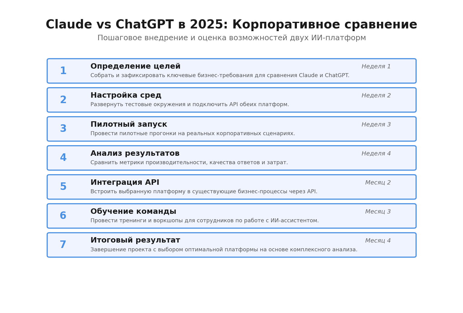Пошаговая инфографика: Claude vs ChatGPT в 2025: Корпоративное сравнение. Автор: Marina Pogodina
