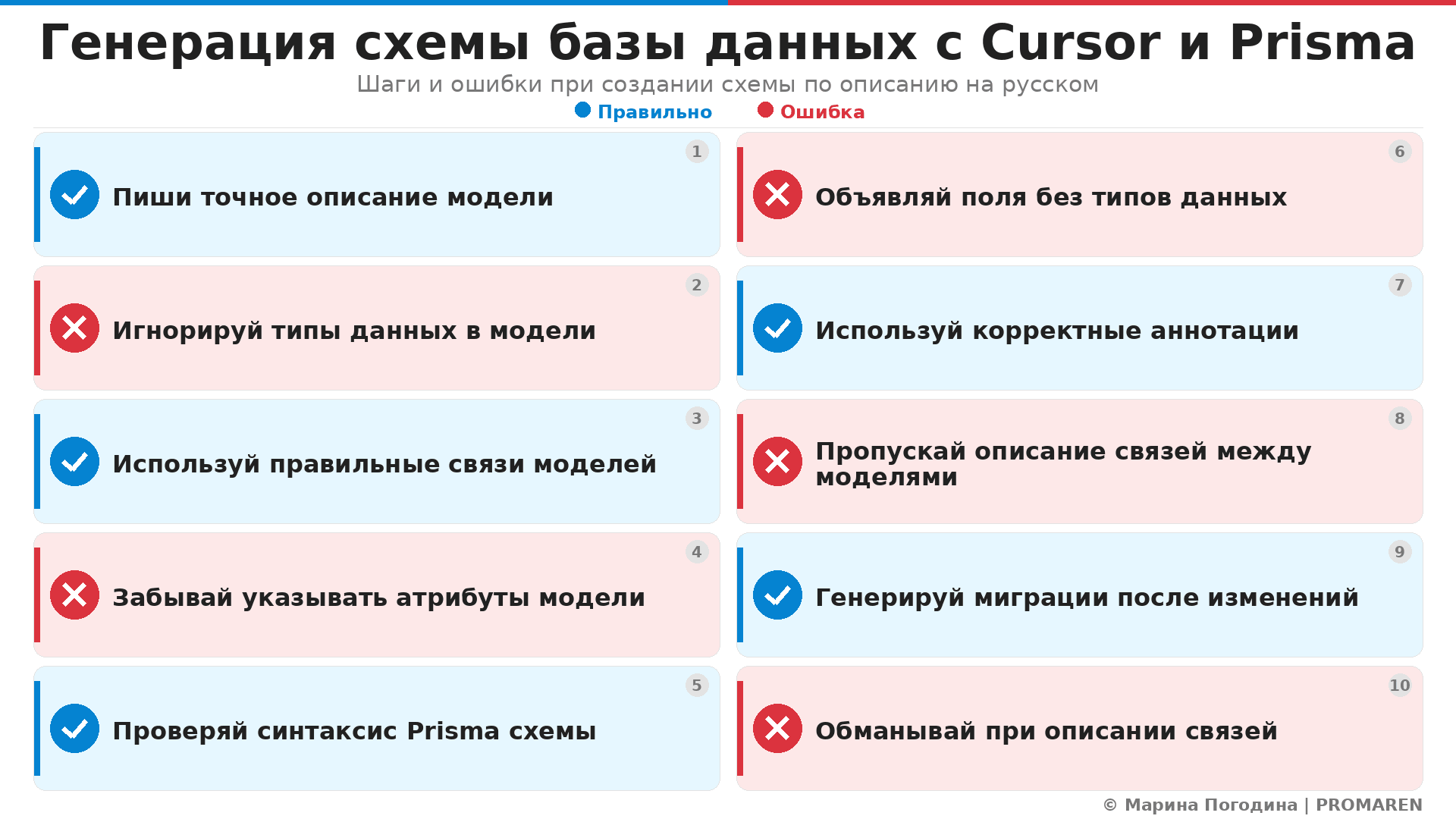 Генерация схемы базы данных с Cursor и Prisma. Автор: Марина Погодина | PROMAREN