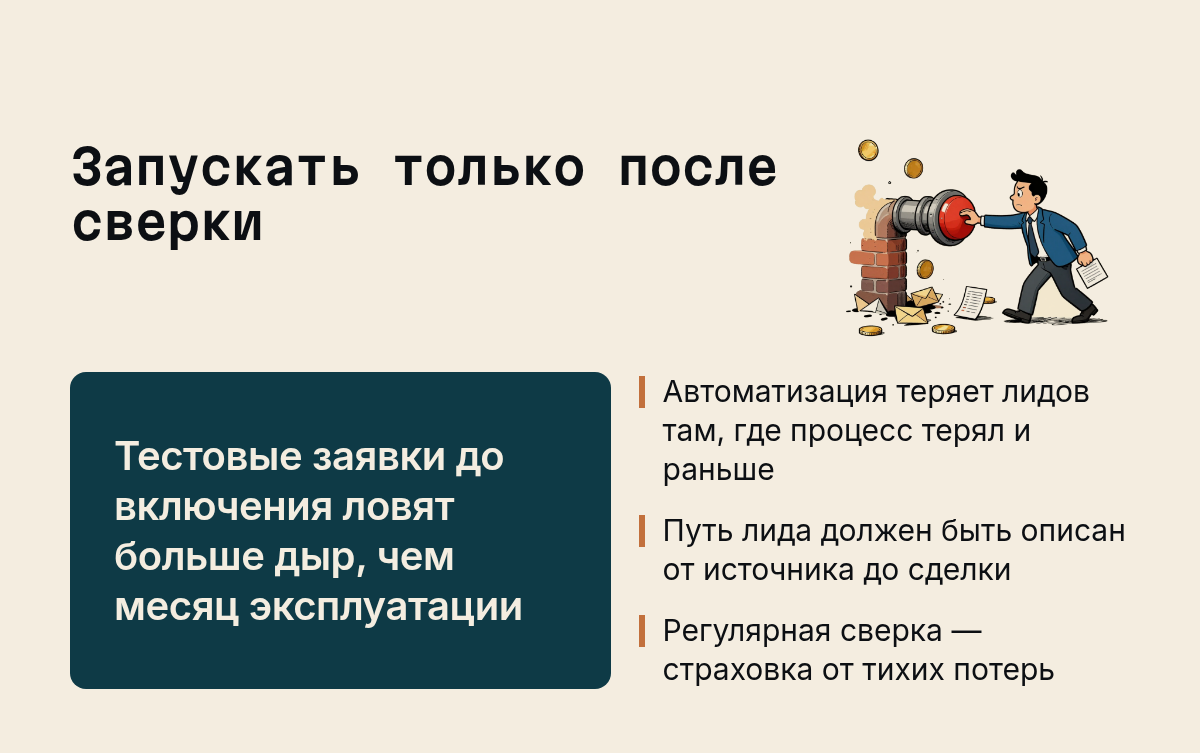 Запускать только после сверки: Тестовые заявки до включения ловят больше дыр, чем месяц эксплуатации, Автоматизация теряет лидов там, где процесс терял и раньше, Путь лида должен быть описан от источника до сделки…. Иллюстрация к разделу Чек-лист перед запуском автоматизации, вид: карточка факта