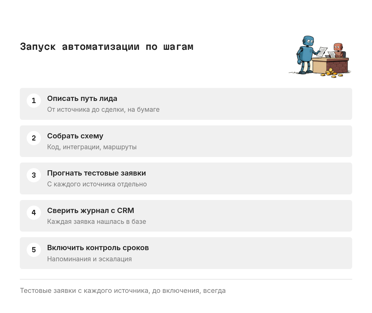 Пять шагов запуска: описать путь лида от источника до сделки, собрать схему автоматизации на коде, прогнать тестовые заявки с каждого источника, сверить журнал событий с записями в CRM, включить контроль сроков и напоминаний. Шаги идут по порядку, каждый с проверкой.
