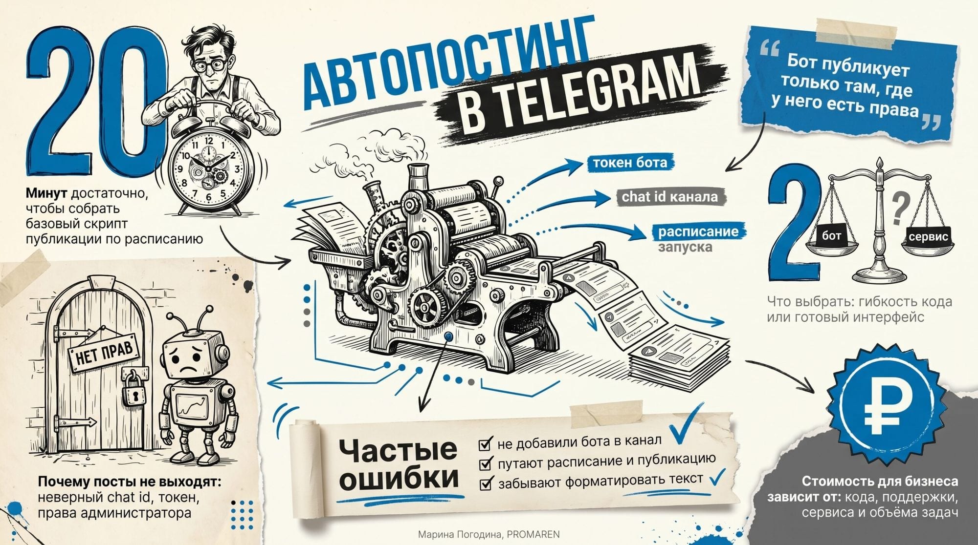 Инфографика про автопостинг в Telegram: 20 минут, бот или сервис, ошибки и схема Bot API | Марина Погодина, PROMAREN