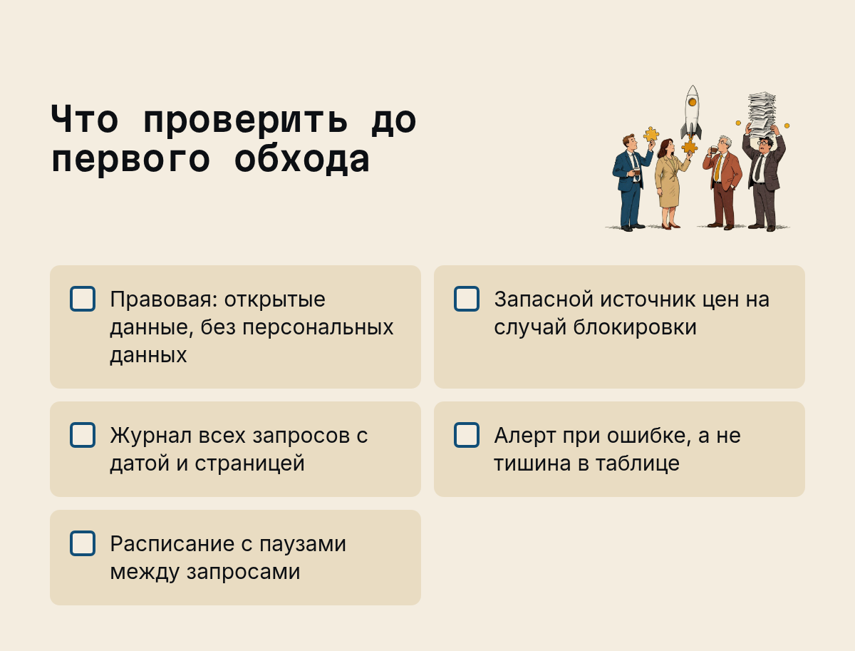 Что проверить до первого обхода: Правовая: открытые данные, без персональных данных, Запасной источник цен на случай блокировки, Журнал всех запросов с датой и страницей, Алерт при ошибке, а не тишина в таблице…. Иллюстрация к разделу Чек-лист рисков перед запуском парсинга, вид: чек-лист