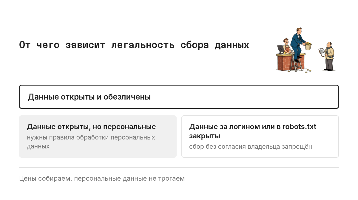Схема-развилка: первый вопрос, данные открыты для всех или лежат за логином. Второй вопрос, есть ли в данных персональная информация. Открытые неперсональные данные собираем, открытые персональные обрабатываем по правилам о персональных данных, данные за логином и закрытые от индексации не трогаем без согласия владельца.