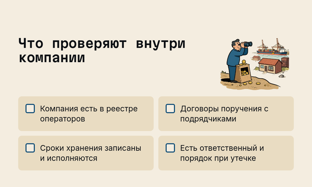Что проверяют внутри компании: Компания есть в реестре операторов, Договоры поручения с подрядчиками, Сроки хранения записаны и исполняются, Есть ответственный и порядок при утечке. Иллюстрация к разделу Что проверяющий найдет внутри, вид: чек-лист