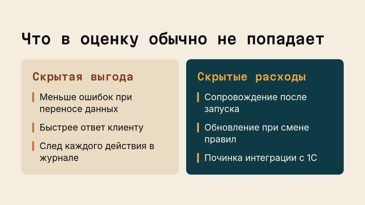 Что в оценку обычно не попадает: Скрытая выгода: Меньше ошибок при переносе данных, Быстрее ответ клиенту, След каждого действия в журнале; Скрытые расходы: Сопровождение после запуска, Обновление при смене…. Иллюстрация к разделу Где прячется выгода, которую не видно в заявке, вид: две колонки