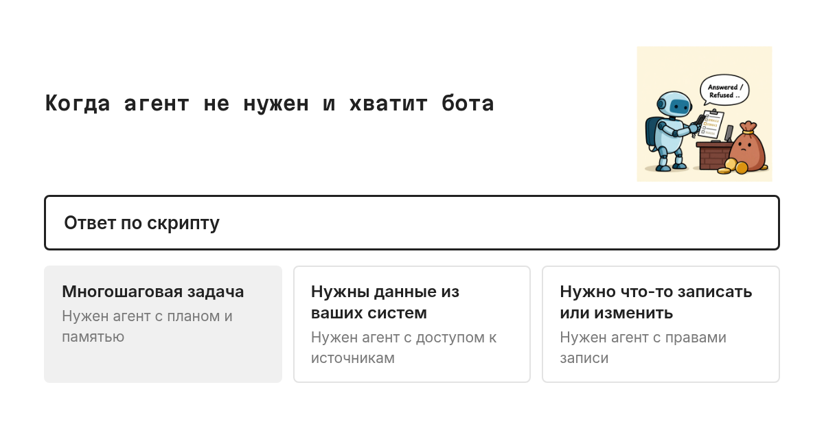 Схема-развилка: от признаков задачи два пути. Если ответ строится по скрипту и не требует действий в системах, достаточно чат-бота. Если задача многошаговая, нужны данные и записи в системы, нужен ИИ-агент.