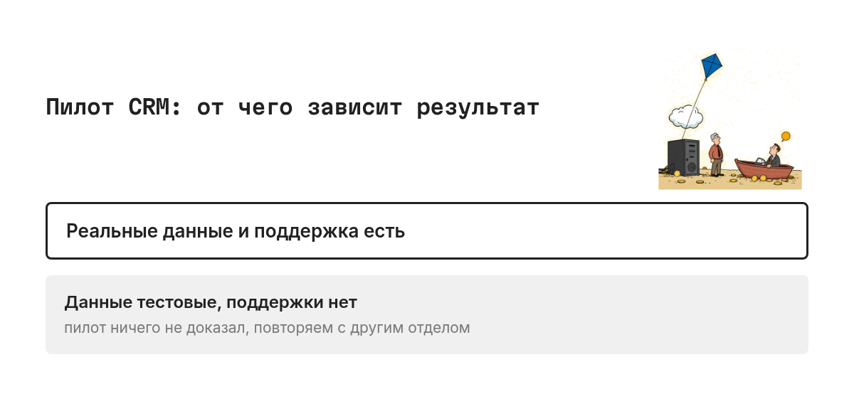 Схема развилки: пилот стартует, и дальше ответ зависит от двух условий. Если данные реальные и у группы есть поддержка, пилот подтверждает выбор и CRM масштабируют. Если данные тестовые и поддержки нет, пилот ничего не доказывает, и его повторяют или проект разваливается.