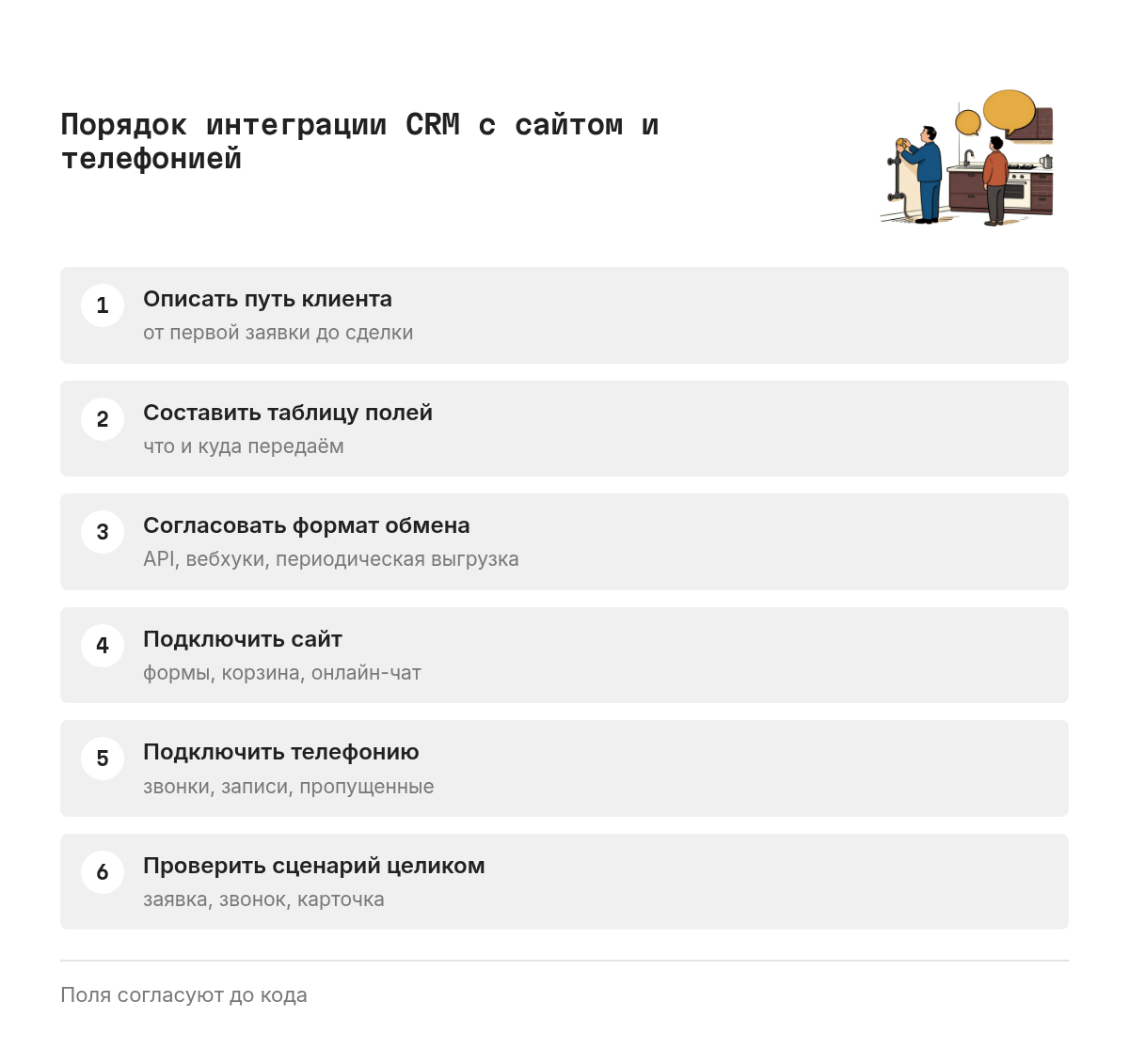 Схема из шести шагов: описать процессы, составить таблицу полей, согласовать формат обмена, подключить сайт, подключить телефонию, проверить сквозной сценарий от заявки до звонка.