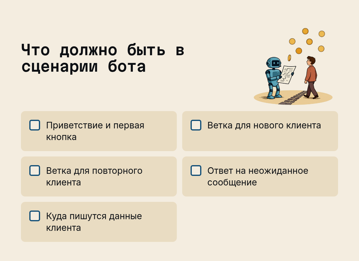 Что должно быть в сценарии бота: Приветствие и первая кнопка, Ветка для нового клиента, Ветка для повторного клиента, Ответ на неожиданное сообщение, Куда пишутся данные клиента. Иллюстрация к разделу Шаг 2. Сценарий до кода, вид: чек-лист