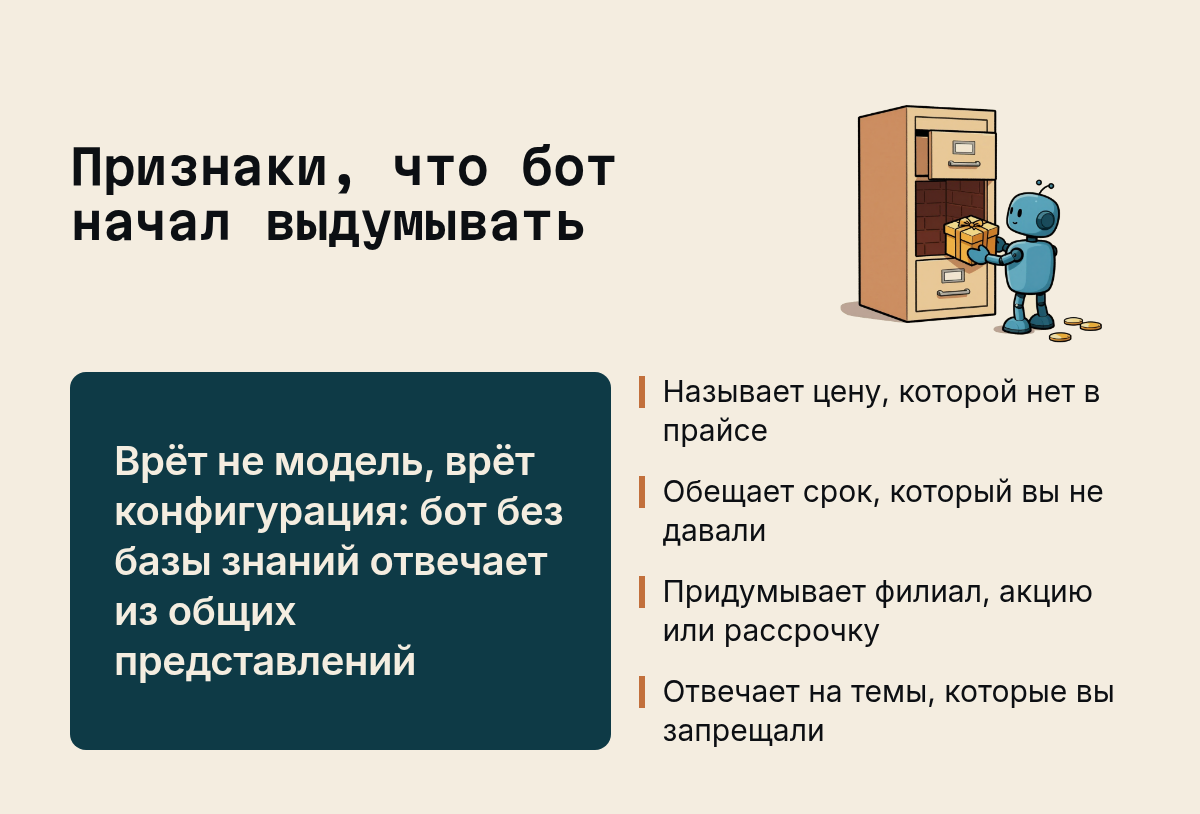 Признаки, что бот начал выдумывать: Врёт не модель, врёт конфигурация: бот без базы знаний отвечает из общих представлений, Называет цену, которой нет в прайсе, Обещает срок, который вы не давали, Придумывает филиал…. Иллюстрация к разделу Почему ИИ-бот врёт и как это выглядит, вид: карточка факта