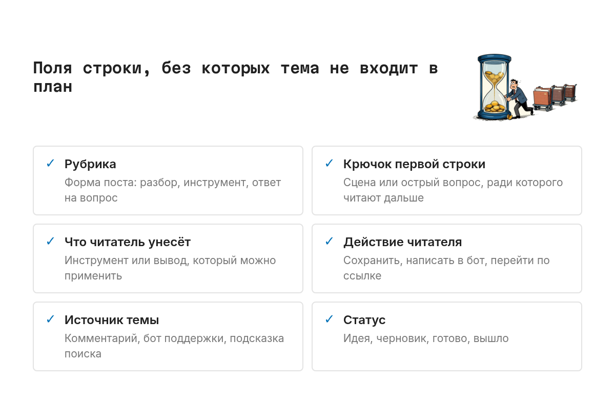Сетка из шести равноправных полей строки контент-плана: рубрика, крючок первой строки, что читатель унесёт, действие читателя, источник темы и статус. Их проверяют по очереди, как пункты описи.