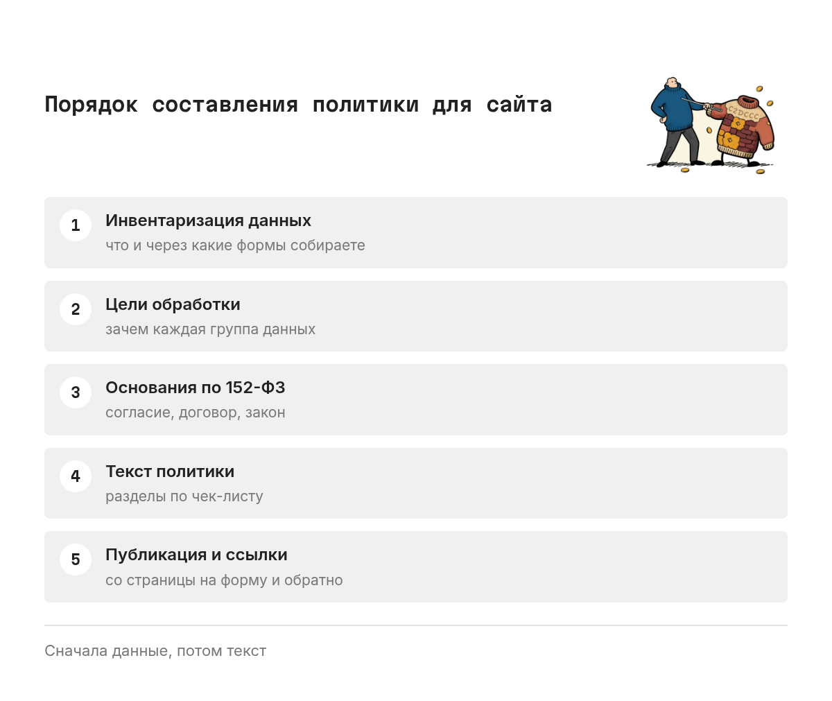 Схема из пяти шагов: собрать список собираемых данных, определить цели, выбрать основания из закона, написать разделы документа, опубликовать и связать с формами сайта.