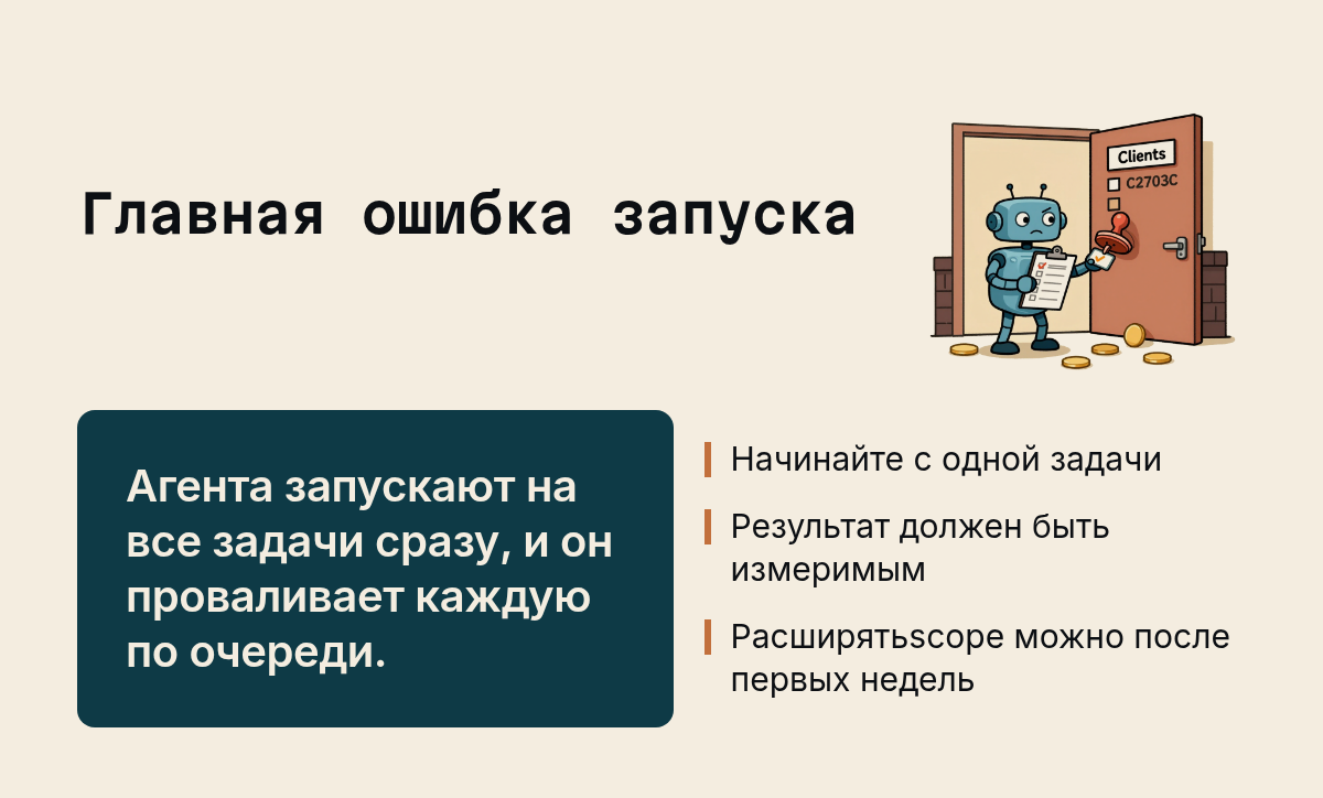 Главная ошибка запуска: Агента запускают на все задачи сразу, и он проваливает каждую по очереди., Начинайте с одной задачи, Результат должен быть измеримым, Расширятьscope можно после первых недель. Иллюстрация к разделу Вопросы, которые задают перед запуском, вид: карточка факта