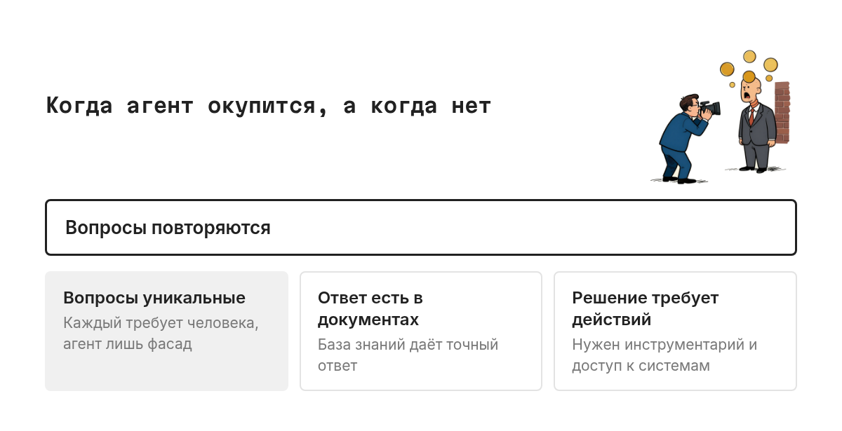 Схема выбора: если обращения повторяются и ответ есть в документах, агент окупается быстро; если каждый вопрос уникален и решается вручную, агент будет дорог и бесполезен.