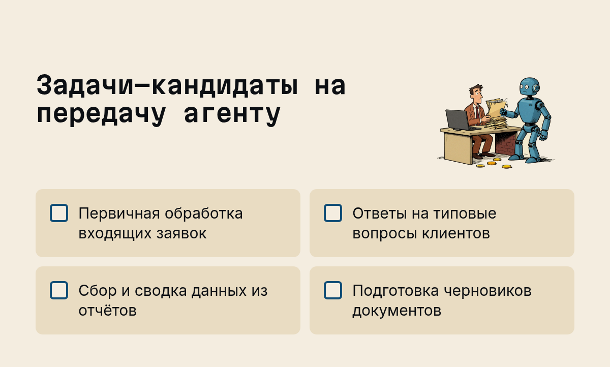 Задачи-кандидаты на передачу агенту: Первичная обработка входящих заявок, Ответы на типовые вопросы клиентов, Сбор и сводка данных из отчётов, Подготовка черновиков документов. Иллюстрация к разделу Десять задач, которые реально отдать агенту, вид: чек-лист
