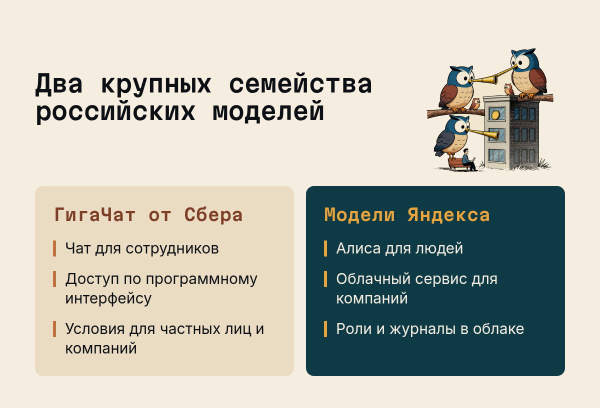 Два крупных семейства российских моделей: ГигаЧат от Сбера: Чат для сотрудников, Доступ по программному интерфейсу, Условия для частных лиц и компаний; Модели Яндекса: Алиса для людей, Облачный сервис для…. Иллюстрация к разделу Какие российские нейросети есть под рабочие задачи, вид: две колонки