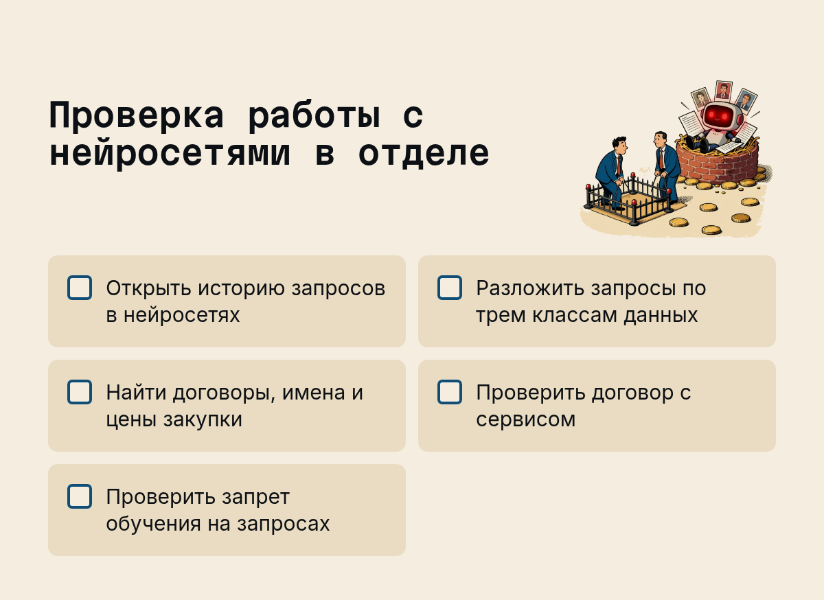 Проверка работы с нейросетями в отделе: Открыть историю запросов в нейросетях, Разложить запросы по трём классам данных, Найти договоры, имена и цены закупки, Проверить договор с сервисом, Проверить запрет обучения на запросах. Иллюстрация к разделу Что проверить у себя сегодня, вид: чек-лист