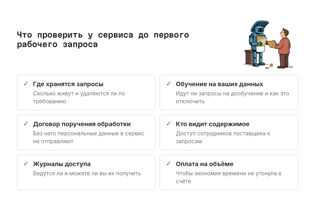 Сетка из шести равноправных пунктов проверки сервиса: где хранятся запросы, идут ли данные на обучение, есть ли договор поручения обработки, кто у поставщика видит содержимое, ведутся ли журналы доступа, как устроена оплата на объеме.