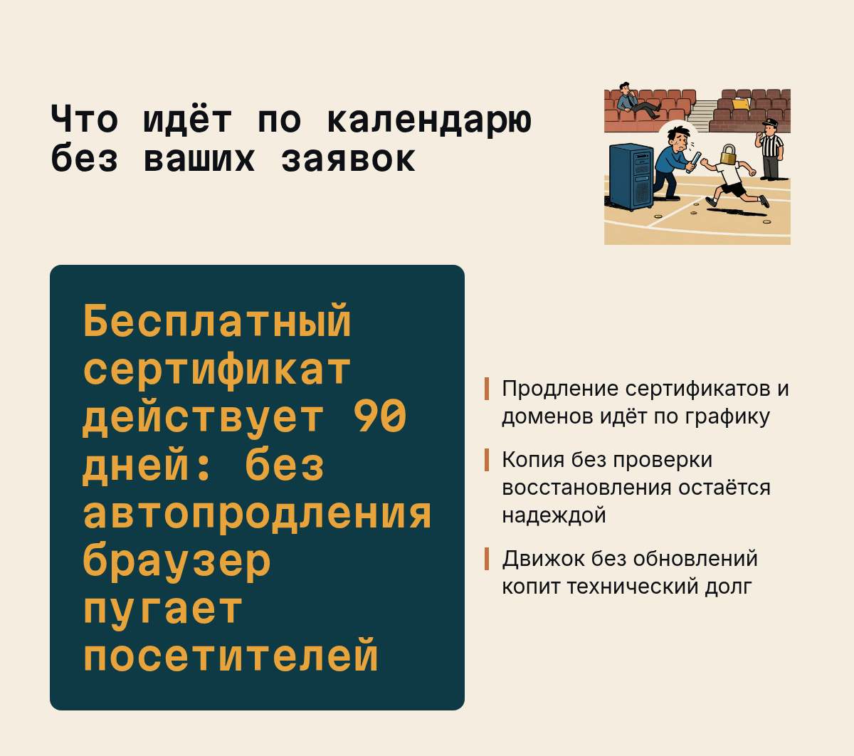 Что идёт по календарю без ваших заявок: Бесплатный сертификат действует 90 дней: без автопродления браузер пугает посетителей, Продление сертификатов и доменов идёт по графику, Копия без проверки…. Иллюстрация к разделу Что обязано происходить без вашего напоминания, вид: карточка факта