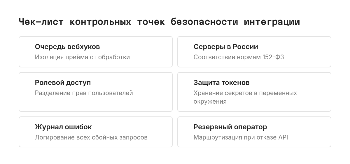 Сетка из шести контрольных точек: буферизация входящих вебхуков, хранение данных в России, ролевая модель доступа, шифрование токенов, логирование ошибок и аварийный перевод на оператора