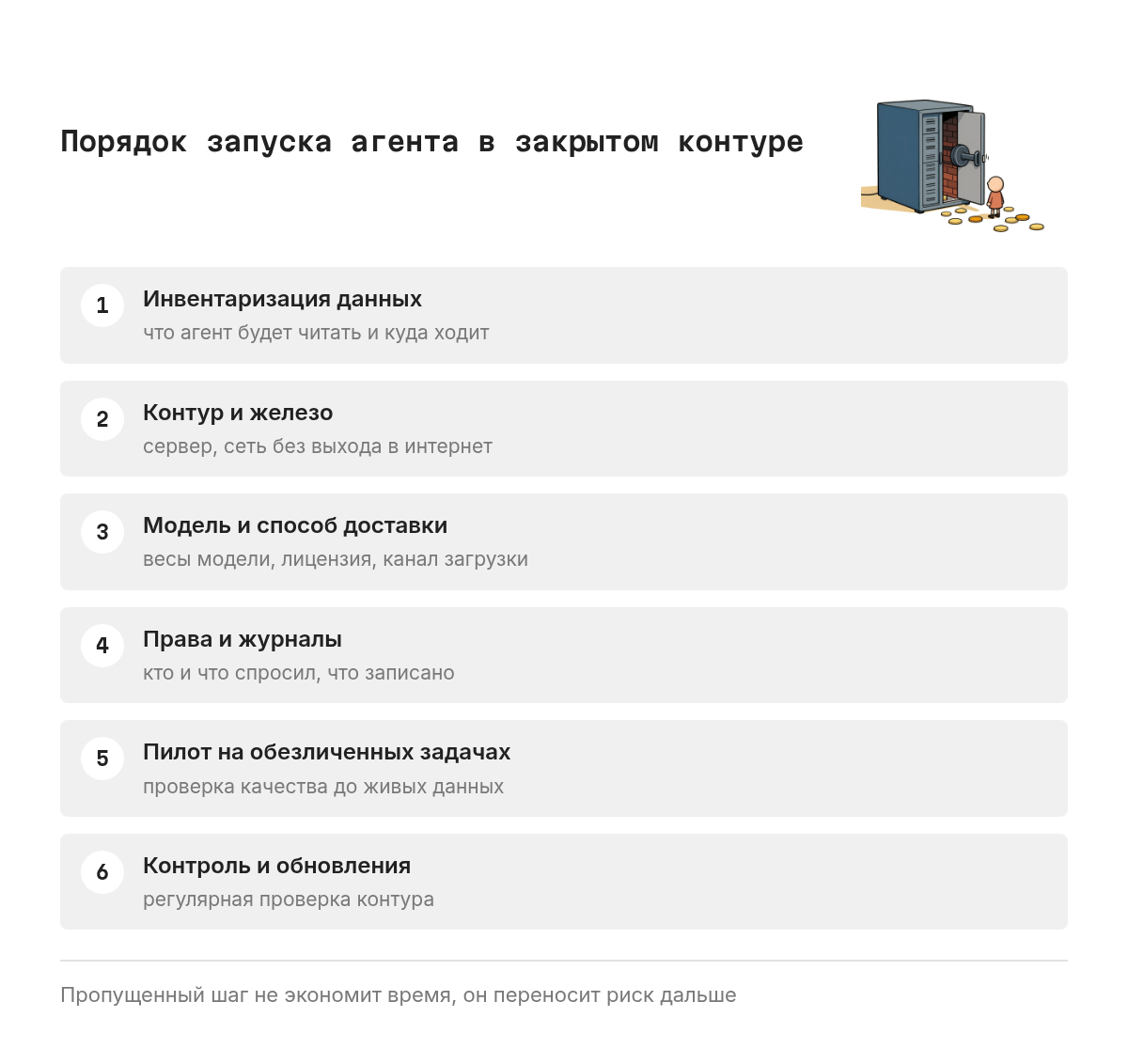Схема из шести последовательных шагов: инвентаризация данных, выбор железа и контура, выбор модели и способа её получения, настройка прав и журналирования, пилот на обезличенных задачах, контроль и обновления.