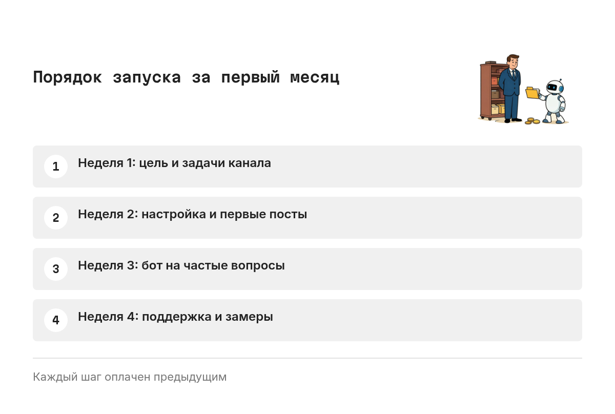 Пять шагов запуска по порядку: первая неделя, цель и позиционирование канала; вторая, настройка канала и первые публикации; третья, сборка бота на частые вопросы; четвёртая, подключение живой поддержки; пятая, замер и правка по цифрам.