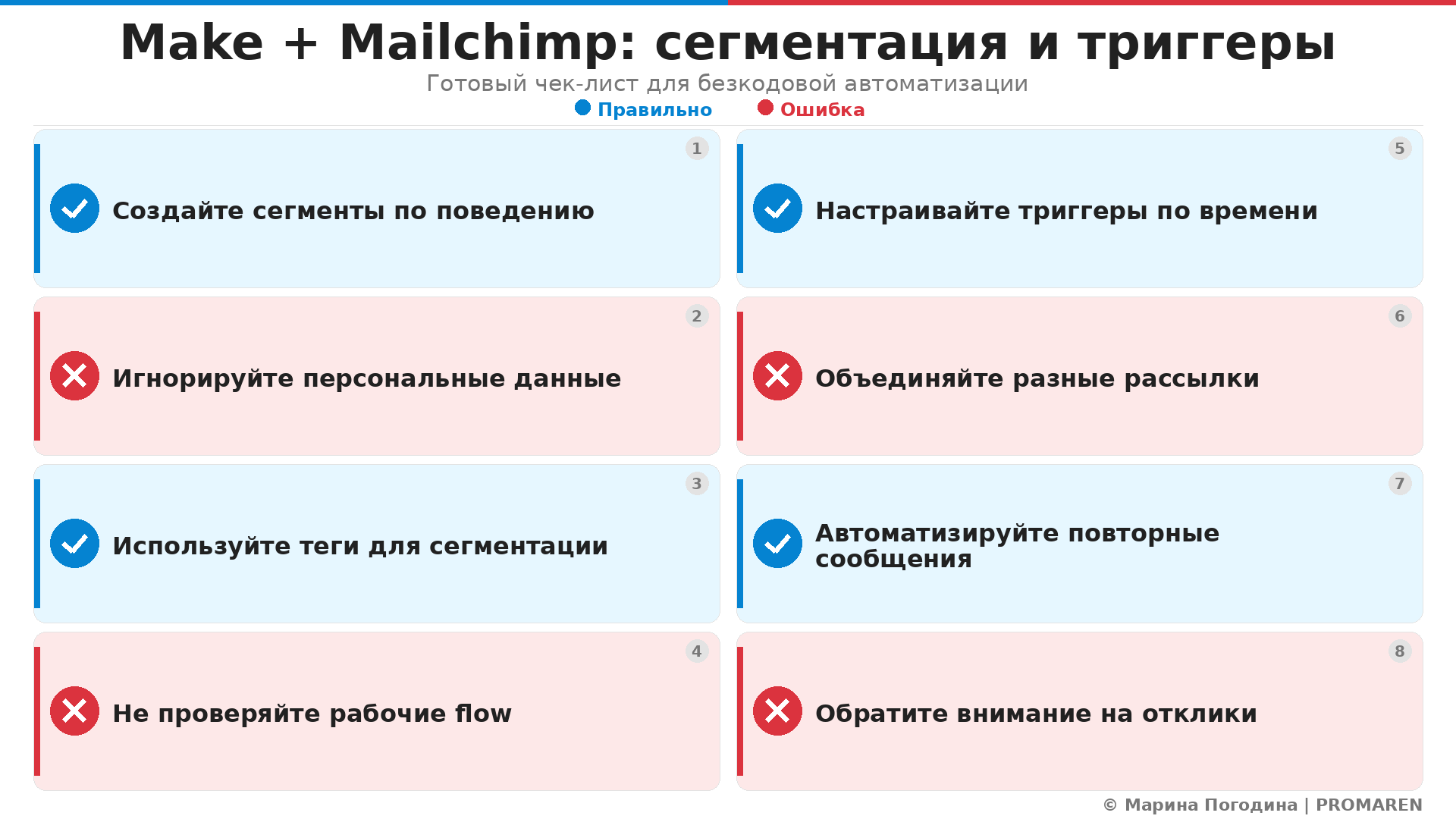 Make + Mailchimp: сегментация и триггеры. Автор: Марина Погодина | PROMAREN