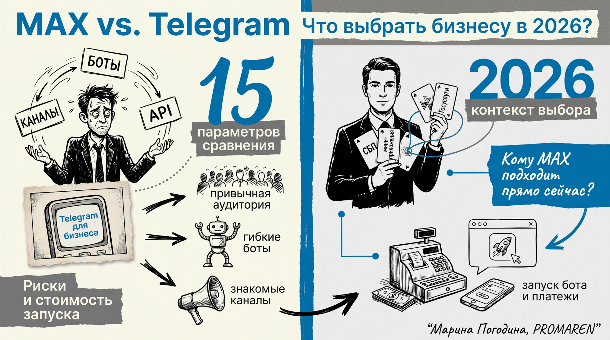 Инфографика сравнивает MAX и Telegram для бизнеса в 2026 по ключевым параметрам | Марина Погодина, PROMAREN