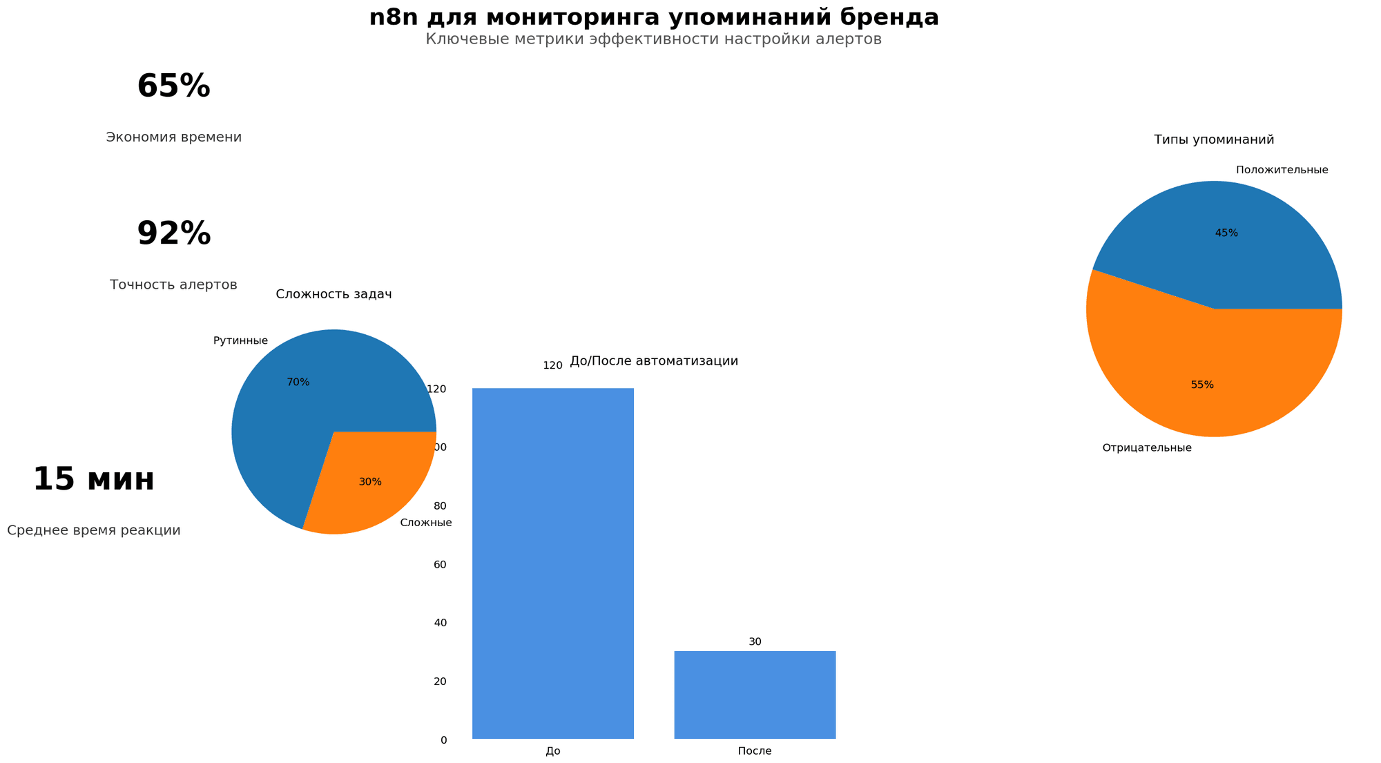 Data Visualization: n8n для мониторинга упоминаний бренда. Элементов: 6. Автор: Marina Pogodina, подпись: Инфографика: n8n для мониторинга упоминаний бренда