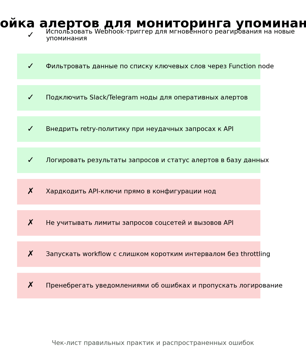 n8n: настройка алертов для мониторинга упоминаний бренда. Автор: Marina Pogodina, подпись: Чек-лист: n8n: настройка алертов для мониторинга упоминаний бренда