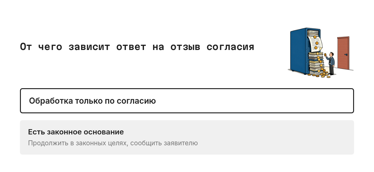 Схема-развилка: после проверки целей обработки выбор между двумя ветвями. Если данные обрабатываются только на основании согласия, обработка прекращается и данные уничтожаются. Если есть законное основание, например договор или требование закона, обработка в этих целях продолжается, о чём сообщается заявителю.