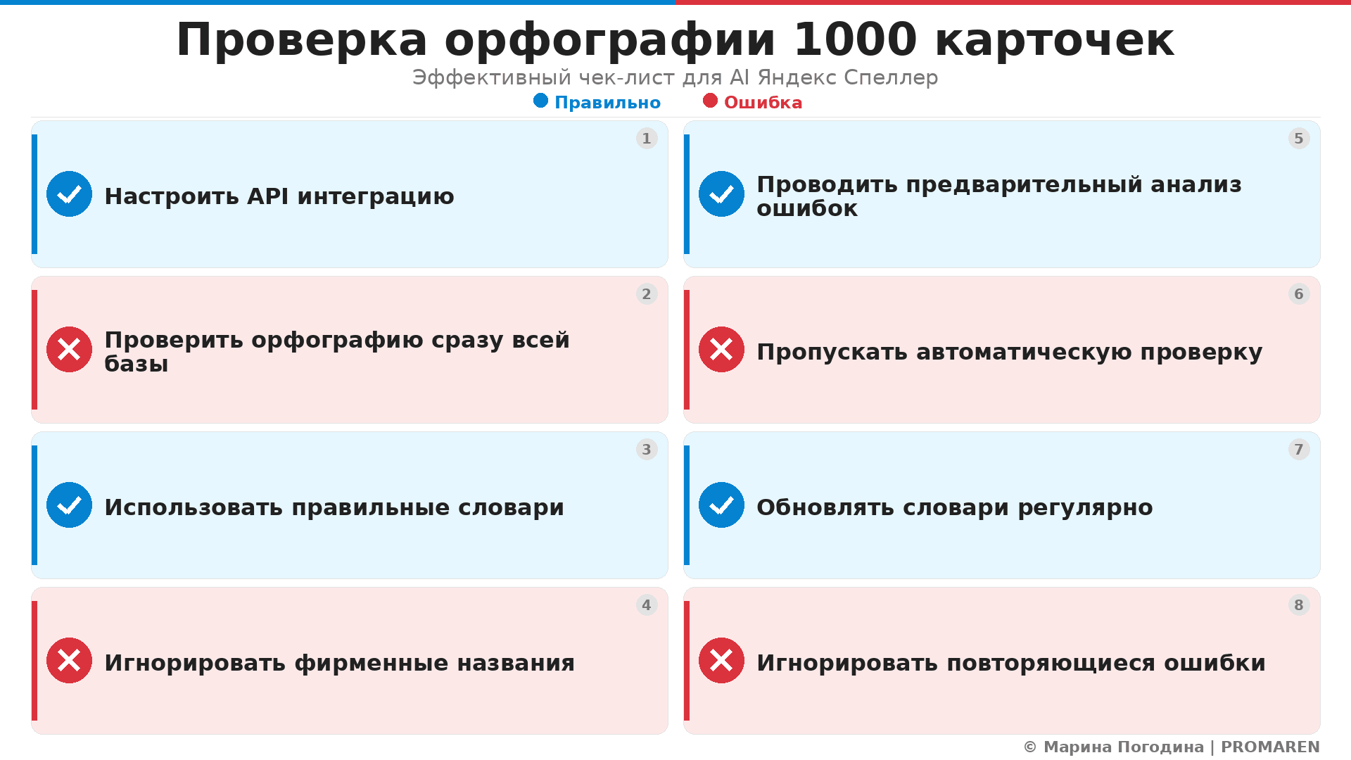 Чек-лист: Проверка орфографии 1000 карточек