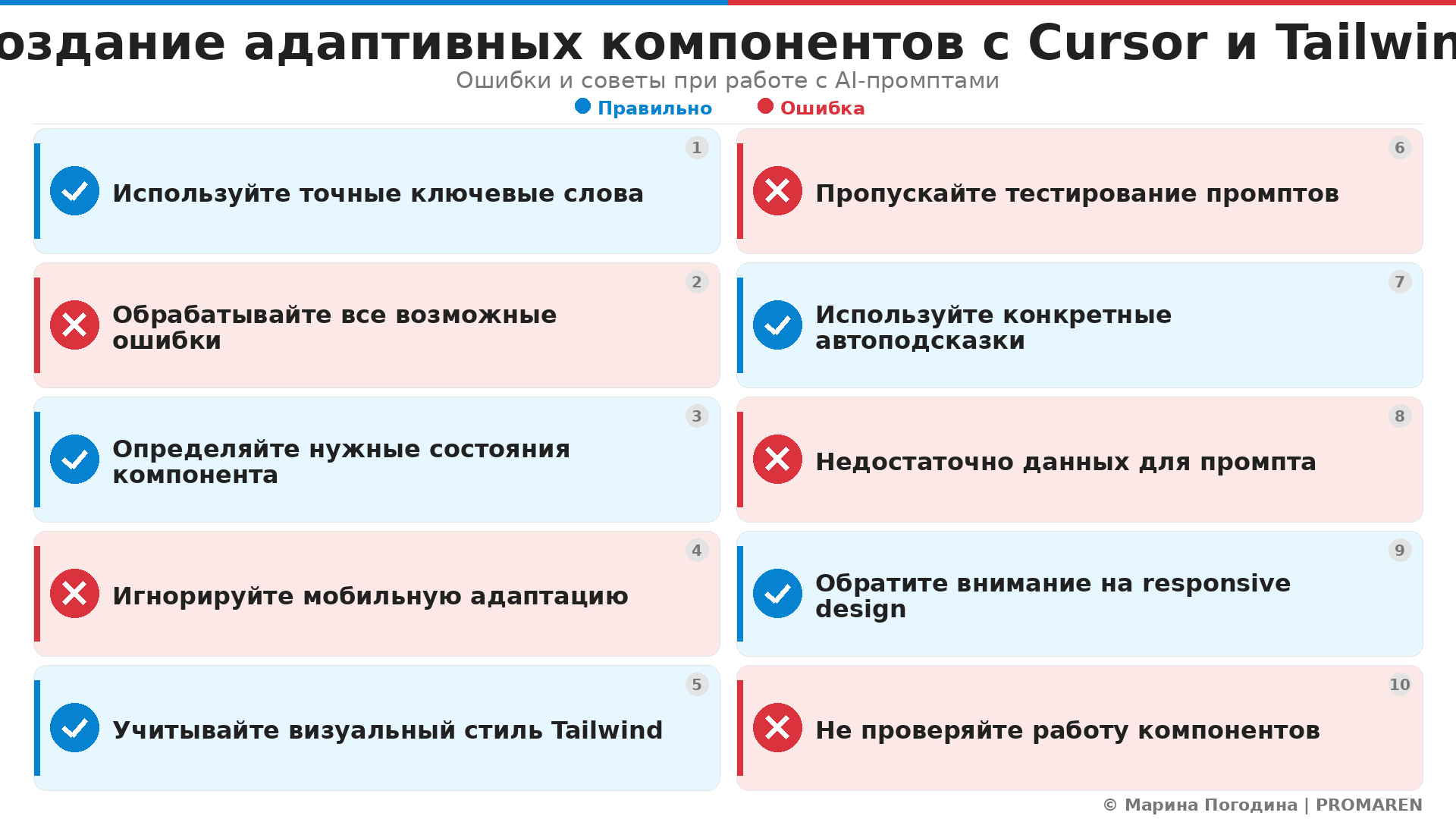 Создание адаптивных компонентов с Cursor и Tailwind. Автор: Марина Погодина | PROMAREN