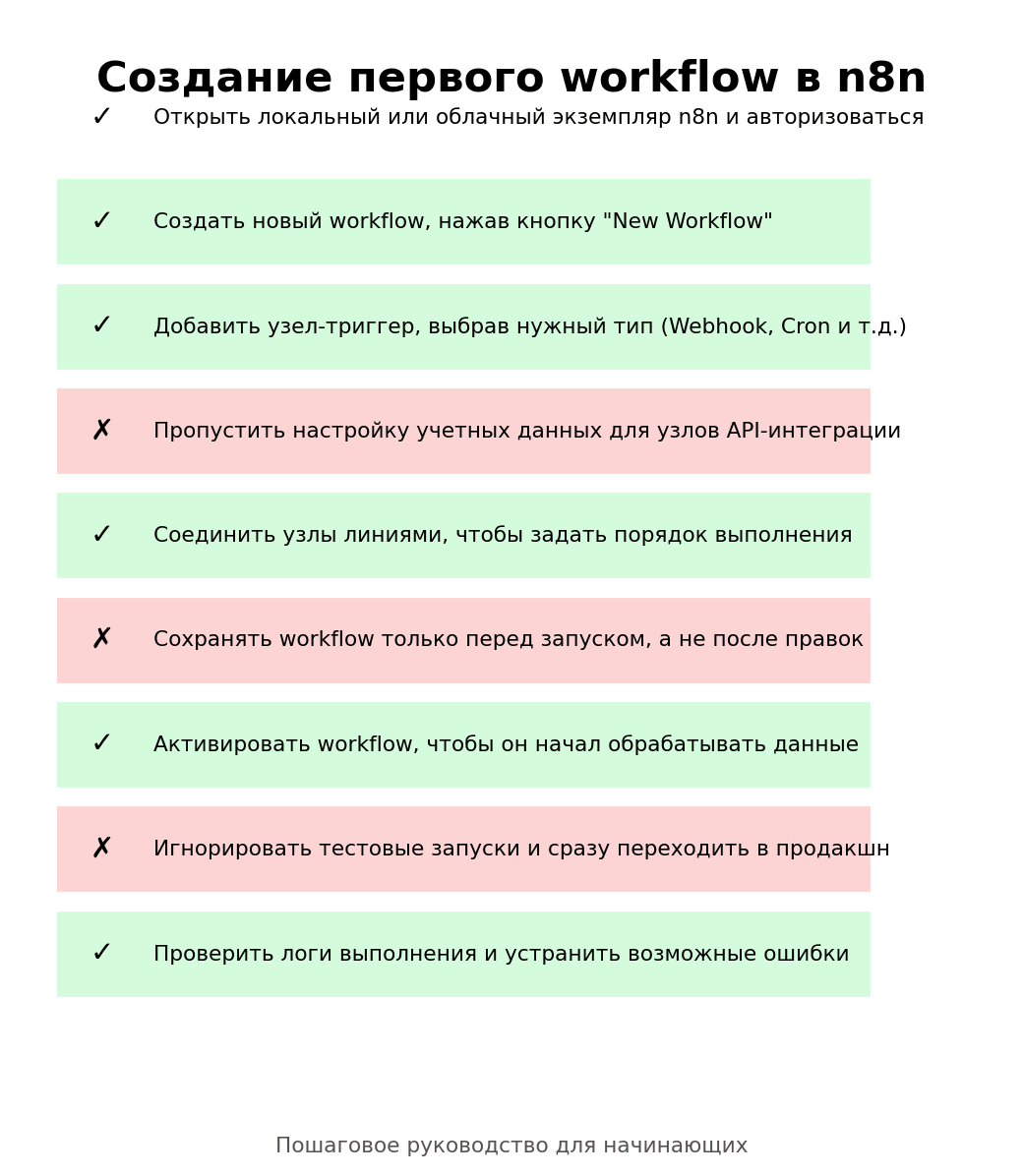 Скрин: создание первого потока в редакторе n8n