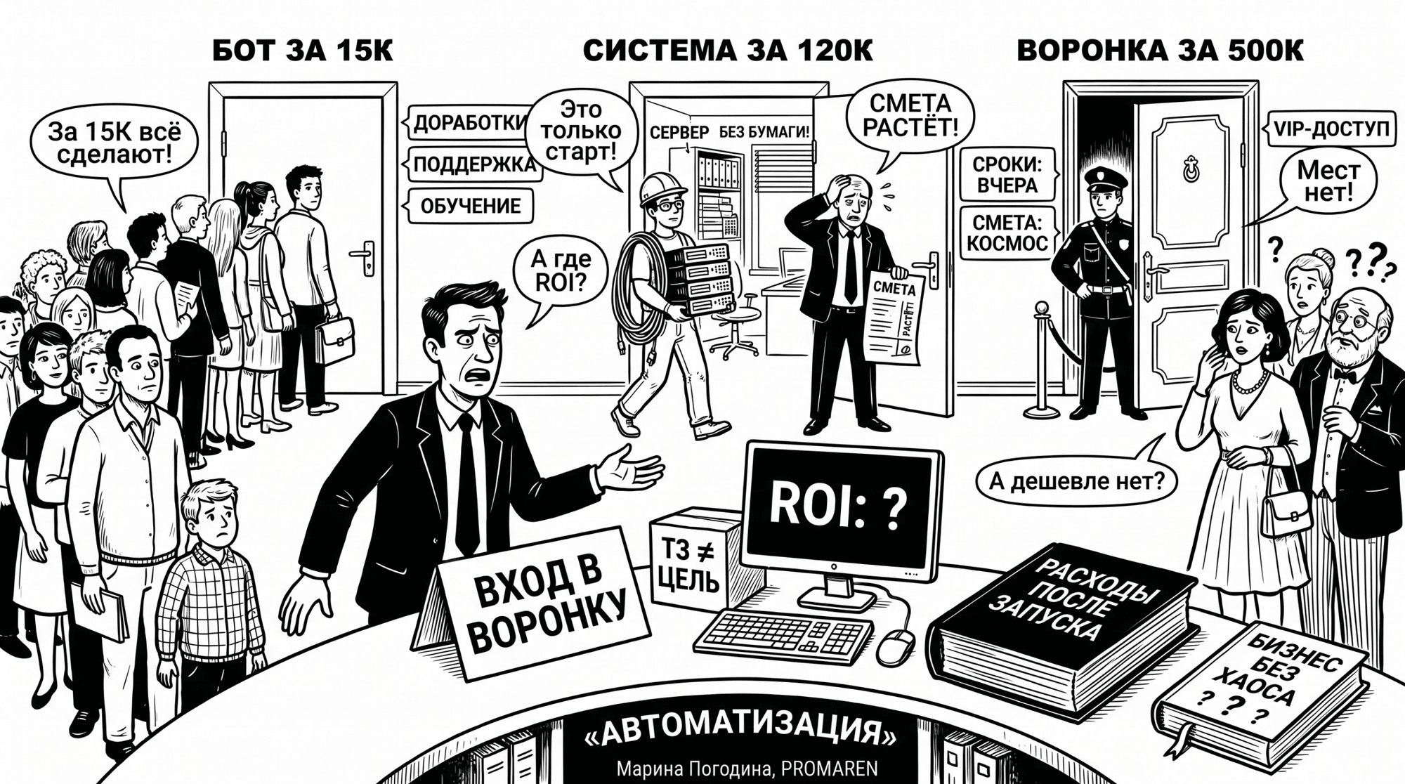 Черно-белая карикатура про цены на автоматизацию бизнеса с разными пакетами и вопросом про ROI | Марина Погодина, PROMAREN
