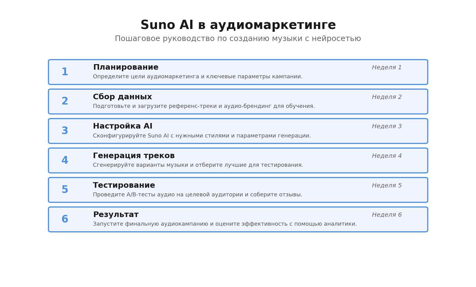 Пошаговая инфографика: Suno AI в аудиомаркетинге. Автор: Marina Pogodina