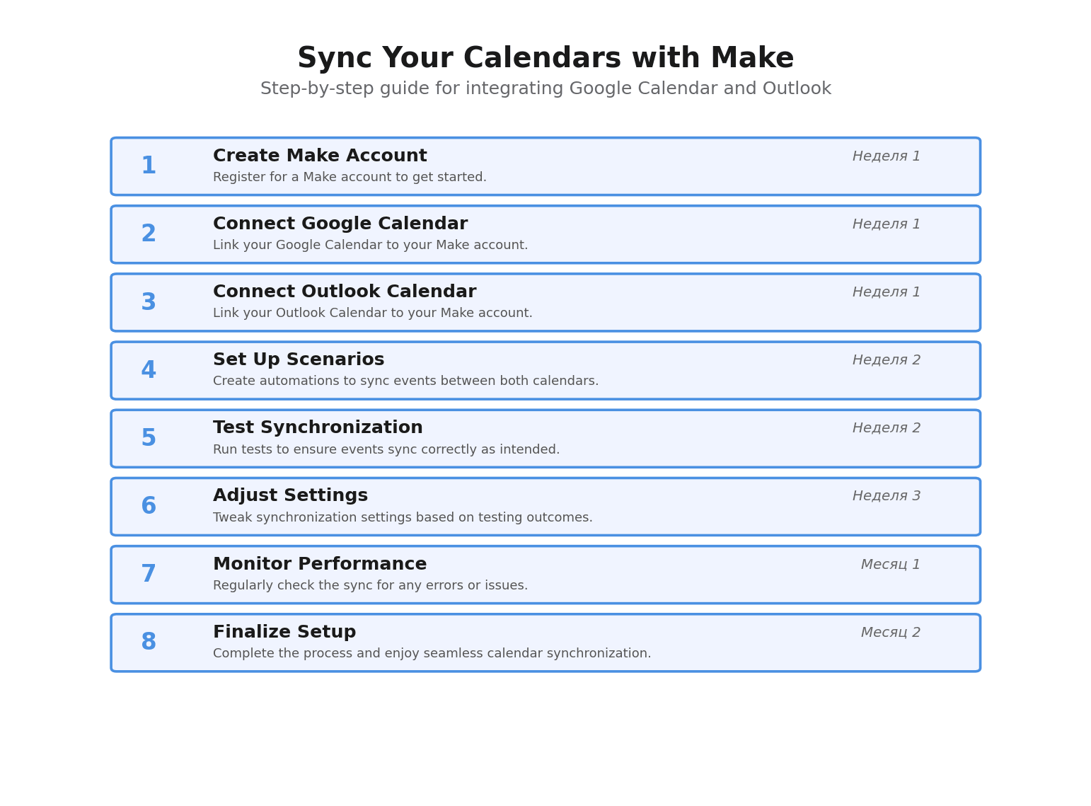Пошаговая инфографика: Sync Your Calendars with Make. Автор: Marina Pogodina